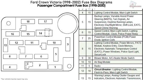 2000 ford crown victoria fuse junction box|2000 crown victoria fuse box.